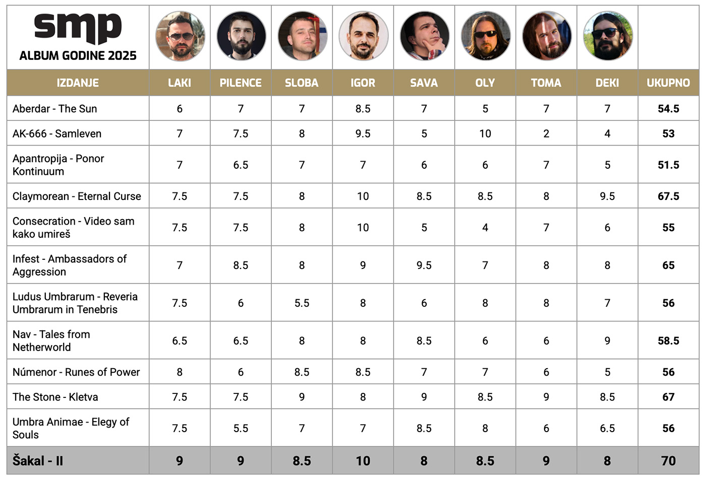 SMP album godine 2025